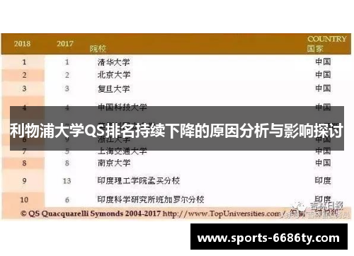 利物浦大学QS排名持续下降的原因分析与影响探讨